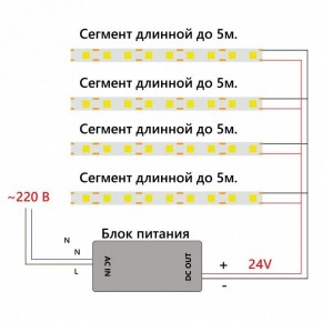 Лента светодиодная Feron LS530 48969 в Нижнекамске - nizhnekamsk.ok-mebel.com | фото 7