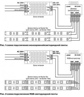 Лента светодиодная Maytoni Led strip 10106 в Нижнекамске - nizhnekamsk.ok-mebel.com | фото 6