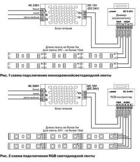 Лента светодиодная Maytoni Led strip 10113 в Нижнекамске - nizhnekamsk.ok-mebel.com | фото 2