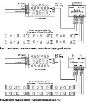Лента светодиодная Maytoni Led strip 10116 в Нижнекамске - nizhnekamsk.ok-mebel.com | фото 5