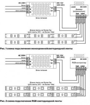 Лента светодиодная Maytoni Led strip 10126 в Нижнекамске - nizhnekamsk.ok-mebel.com | фото 2