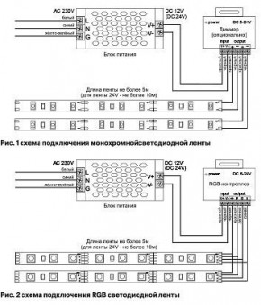 Лента светодиодная Maytoni Led strip 10127 в Нижнекамске - nizhnekamsk.ok-mebel.com | фото 2