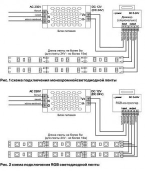 Лента светодиодная Maytoni Led strip 10130 в Нижнекамске - nizhnekamsk.ok-mebel.com | фото 6