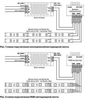 Лента светодиодная Maytoni Led strip 10132 в Нижнекамске - nizhnekamsk.ok-mebel.com | фото 3