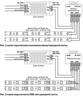 Лента светодиодная Maytoni Led strip 10172 в Нижнекамске - nizhnekamsk.ok-mebel.com | фото 6