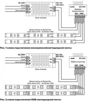 Лента светодиодная Maytoni Led strip 10175 в Нижнекамске - nizhnekamsk.ok-mebel.com | фото 5