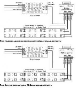 Лента светодиодная Maytoni Led strip 10181 в Нижнекамске - nizhnekamsk.ok-mebel.com | фото 3