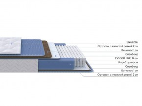 PROxSON Матрас Active Comfort M (Ткань Трикотаж Эко) 140x190 в Нижнекамске - nizhnekamsk.ok-mebel.com | фото 2