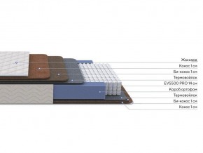 PROxSON Матрас Balance Double F (Ткань Синтетический жаккард) 80x200 в Нижнекамске - nizhnekamsk.ok-mebel.com | фото 2