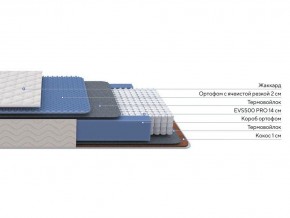 PROxSON Матрас Balance Duo M/S (Ткань Синтетический жаккард) 140x200 в Нижнекамске - nizhnekamsk.ok-mebel.com | фото 2