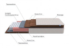 PROxSON Матрас Base F (Ткань Синтетический жаккард) 120x190 в Нижнекамске - nizhnekamsk.ok-mebel.com | фото 6