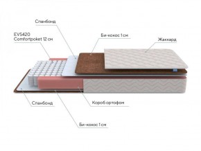 PROxSON Матрас Base M Roll (Ткань Синтетический жаккард) 120x190 в Нижнекамске - nizhnekamsk.ok-mebel.com | фото 6