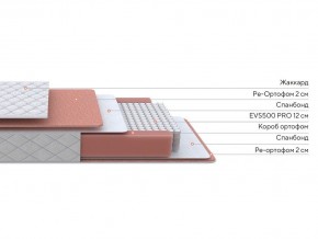 PROxSON Матрас Base M (Ткань Синтетический жаккард) 140x190 в Нижнекамске - nizhnekamsk.ok-mebel.com | фото 2