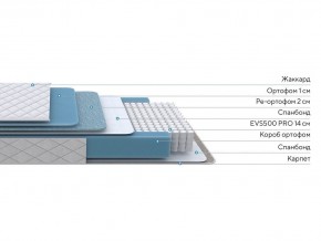 PROxSON Матрас FIRST 500 Flat M (Ткань Синтетический жаккард) 80x190 в Нижнекамске - nizhnekamsk.ok-mebel.com | фото