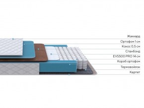 PROxSON Матрас FIRST Cocos Flat M (Ткань Синтетический жаккард) 180x190 в Нижнекамске - nizhnekamsk.ok-mebel.com | фото 3