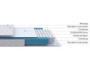 PROxSON Матрас FIRST M (Синтетический жаккард) 120x200 в Нижнекамске - nizhnekamsk.ok-mebel.com | фото 2