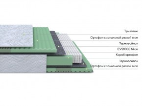 PROxSON Матрас Green Comfort M (Tricotage Dream) 160x195 в Нижнекамске - nizhnekamsk.ok-mebel.com | фото 2