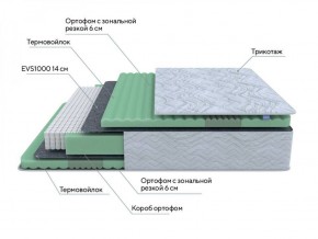 PROxSON Матрас Green Comfort M (Tricotage Dream) 120x195 в Нижнекамске - nizhnekamsk.ok-mebel.com | фото 7