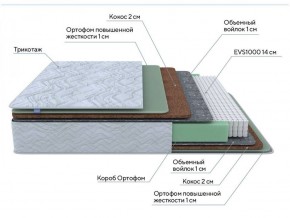 PROxSON Матрас Green Extra F (Tricotage Dream) 140x190 в Нижнекамске - nizhnekamsk.ok-mebel.com | фото 7