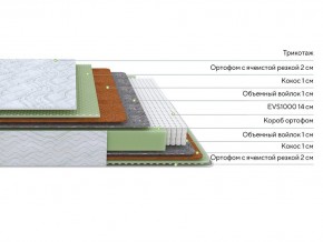 PROxSON Матрас Green M (Tricotage Dream) 120x210 в Нижнекамске - nizhnekamsk.ok-mebel.com | фото 3