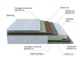 PROxSON Матрас Green M (Tricotage Dream) 120x210 в Нижнекамске - nizhnekamsk.ok-mebel.com | фото 7