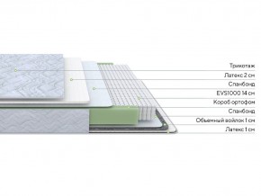 PROxSON Матрас Green S (Tricotage Dream) 180x190 в Нижнекамске - nizhnekamsk.ok-mebel.com | фото 2