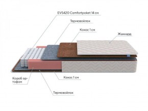 PROxSON Матрас Standart F (Ткань Синтетический жаккард) 140x195 в Нижнекамске - nizhnekamsk.ok-mebel.com | фото 7