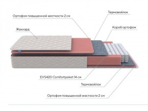 PROxSON Матрас Standart M (Ткань Жаккард) 120x200 в Нижнекамске - nizhnekamsk.ok-mebel.com | фото 7